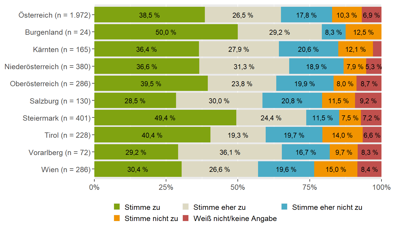 Essen gehen (Bundesländervergleich)