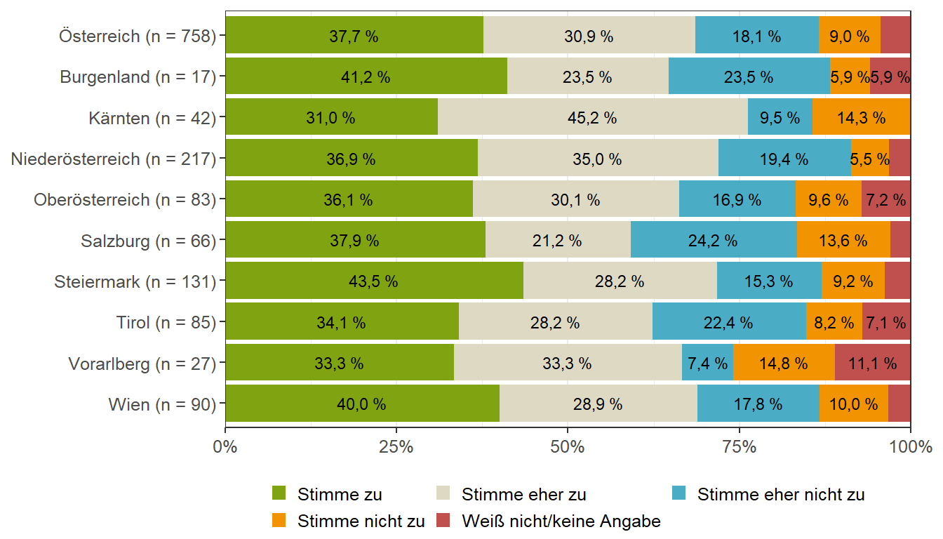 Essen gehen (Bundesländervergleich)