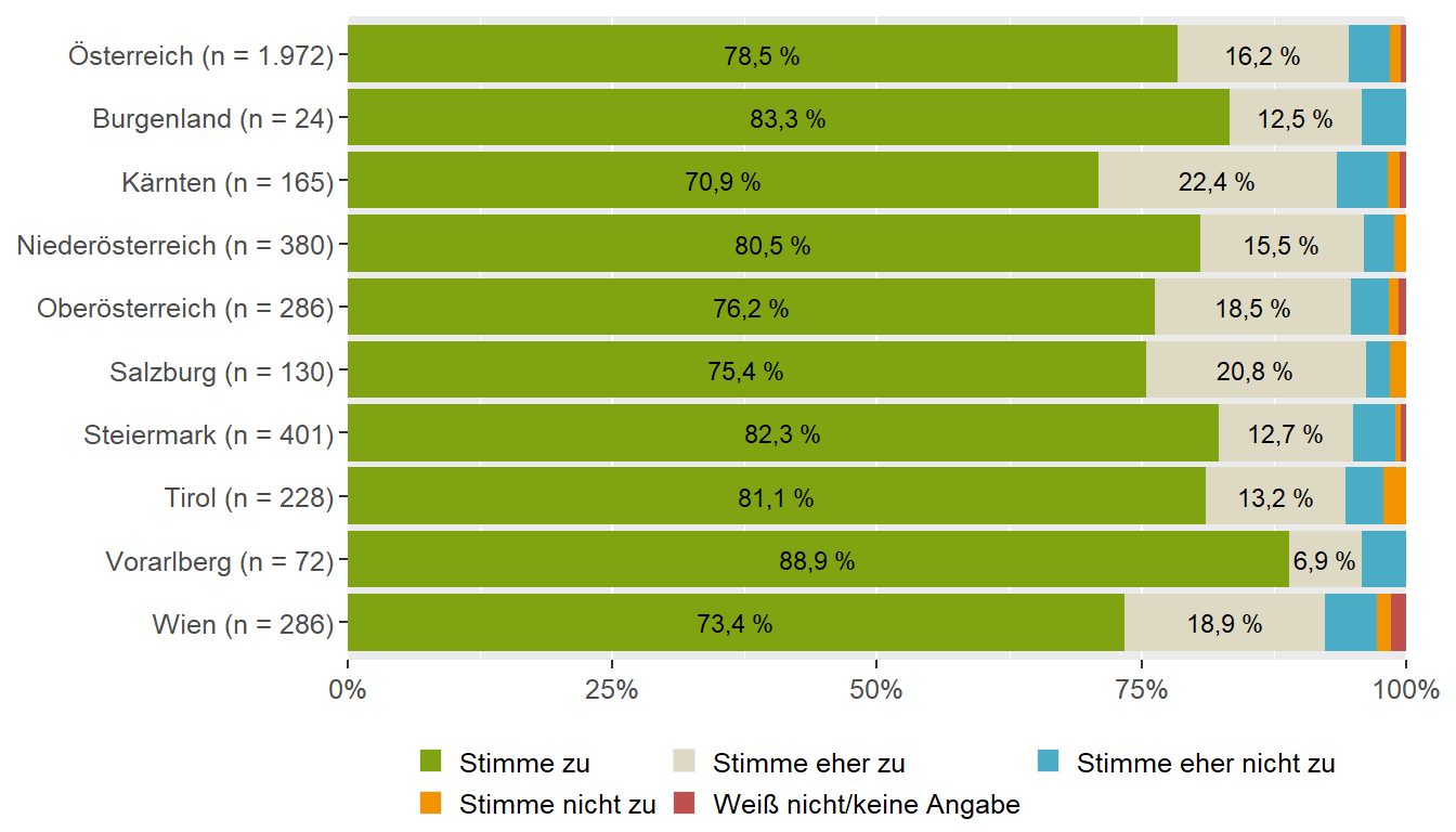 Gabe von Getränken (Bundesländervergleich)
