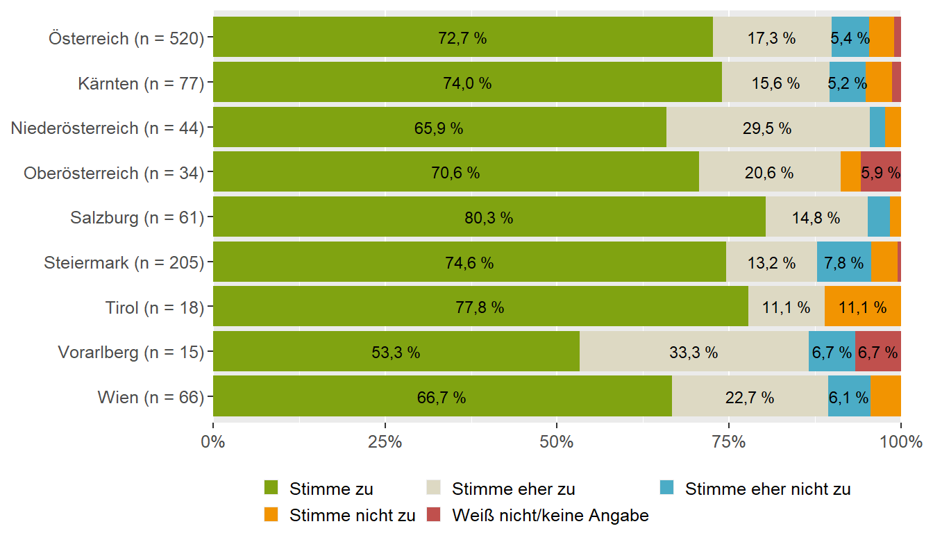 Infektionskrankheiten (Bundesländervergleich)