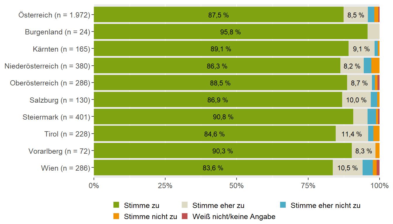 Lebensmittel, die das Kind im Beikostalter nicht essen sollte (Bundesländervergleich)