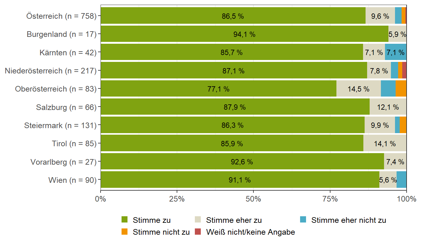 Lebensmittel, die das Kind in diesem Alter vermeiden sollte (Bundesländervergleich)