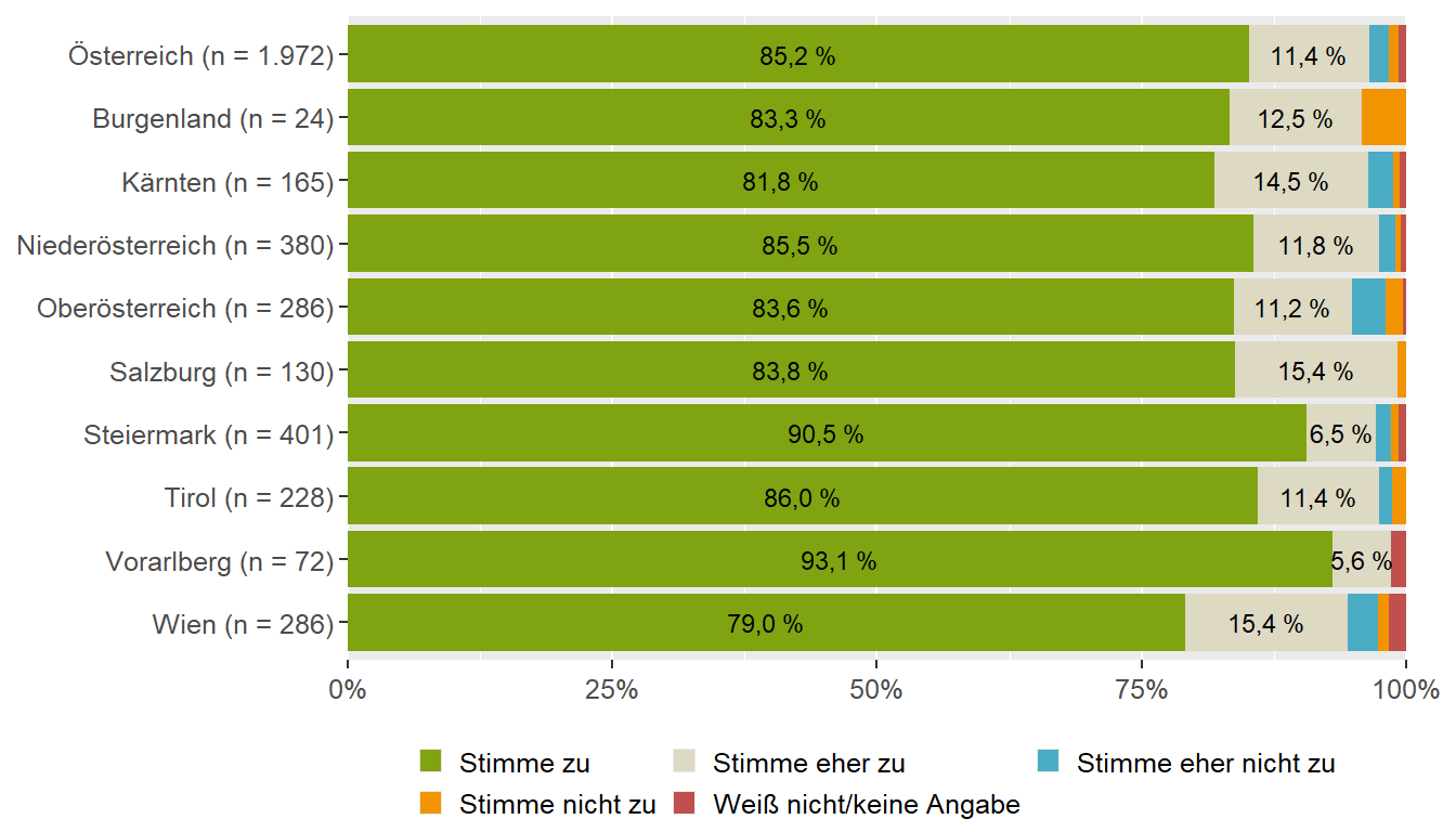 Kuhmilcheinführung (Bundesländervergleich)
